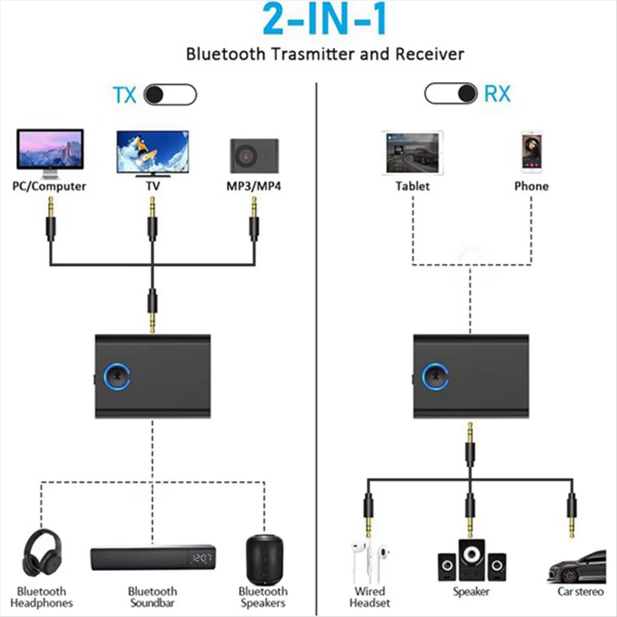 Bluetooth 5.3 Adapter for Airplane to 2 Wireless Headphones,3.5mm Jack In-Flight Bluetooth Transmitter Receiver for TV